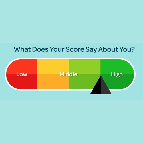 What does your credit score say about you? Click to read the full article.